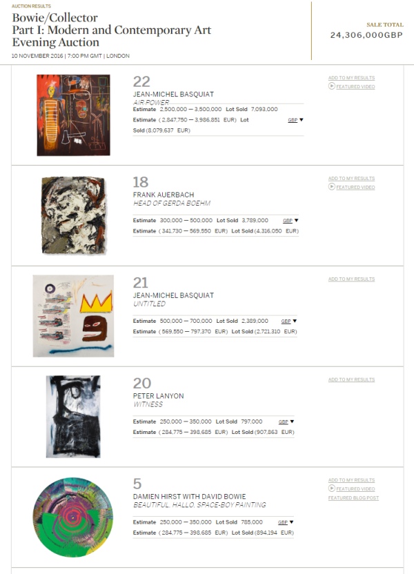 David Bowie Auktion Kunstsammlung