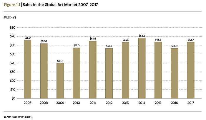 Art Market Report 2018