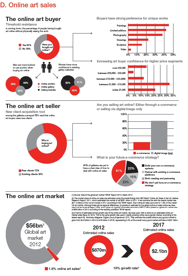 Studie Online Kunsthandel