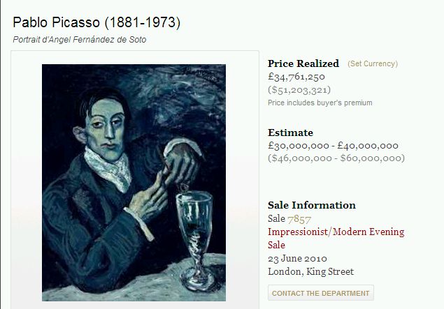 Pablo Picasso Absinth Trinker