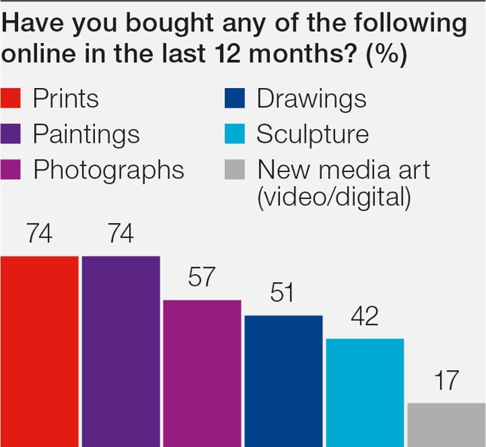 Report Kunst Online kaufen