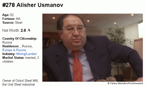 usmanov