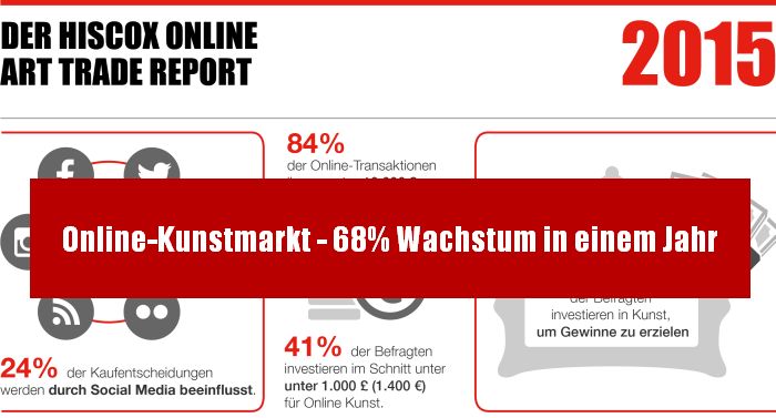 Online-Kunstmarkt - 68% Wachstum in einem Jahr