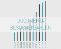 Documenta Infografik - die Besucherzahlen von 1955 bis 2007 in Kassel
